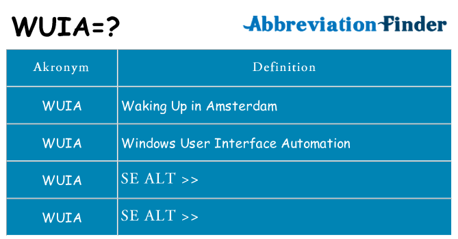 Hvad betyder wuia står for