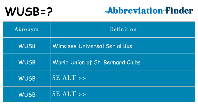 Hvad betyder wusb står for
