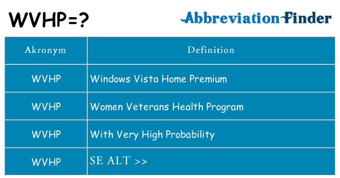 Hvad betyder wvhp står for