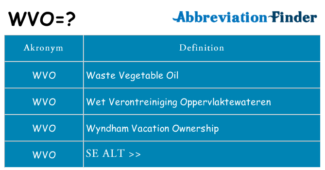 Hvad betyder wvo står for