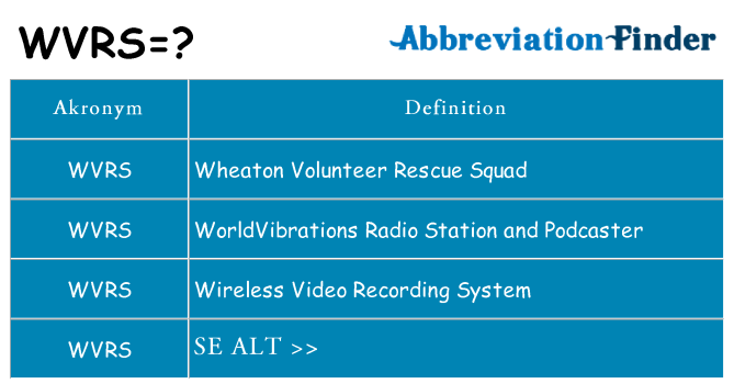 Hvad betyder wvrs står for