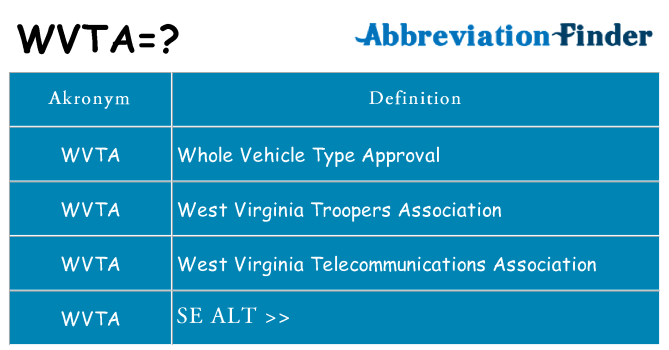 Hvad betyder wvta står for