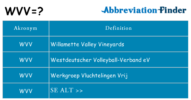 Hvad betyder wvv står for