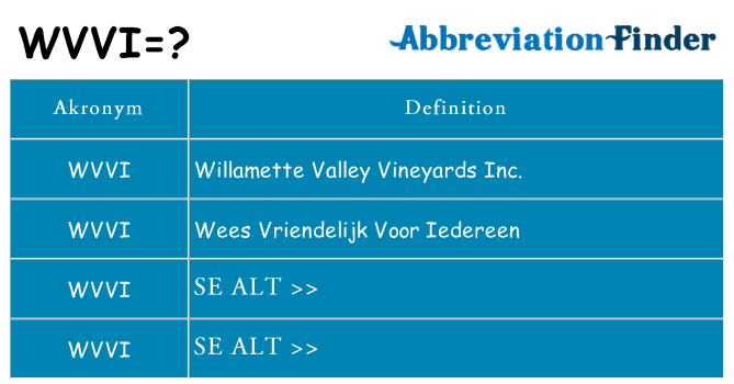 Hvad betyder wvvi står for