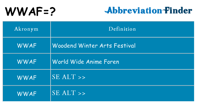 Hvad betyder wwaf står for