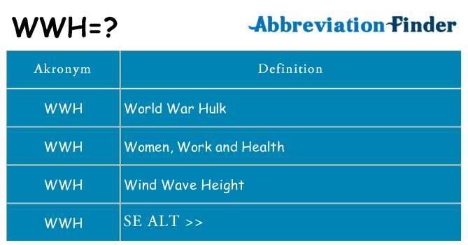 Hvad betyder wwh står for