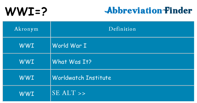 Hvad betyder wwi står for