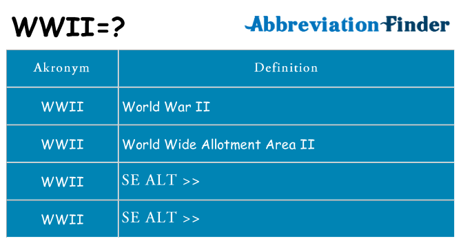 Hvad betyder wwii står for