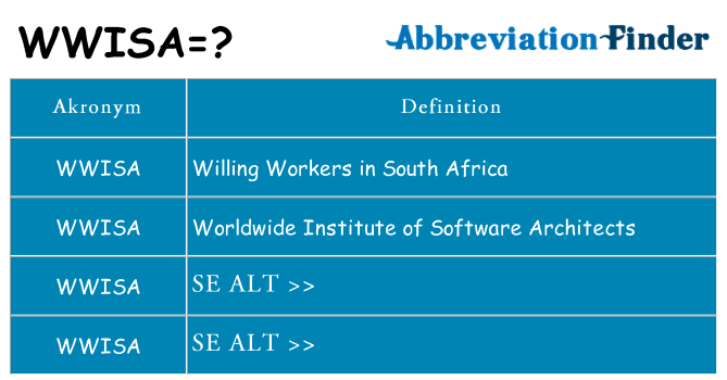 Hvad betyder wwisa står for