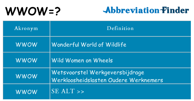 Hvad betyder wwow står for
