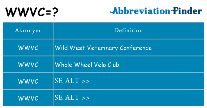 Hvad betyder wwvc står for