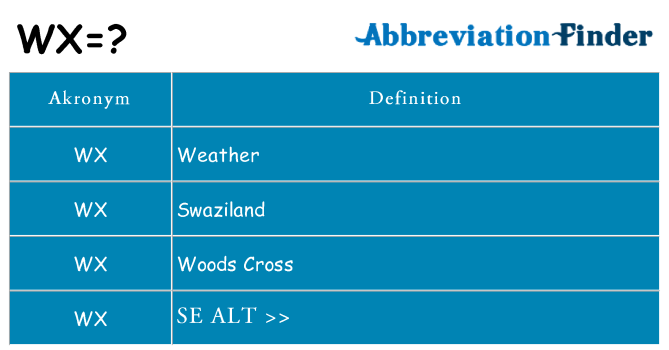 Hvad betyder wx står for