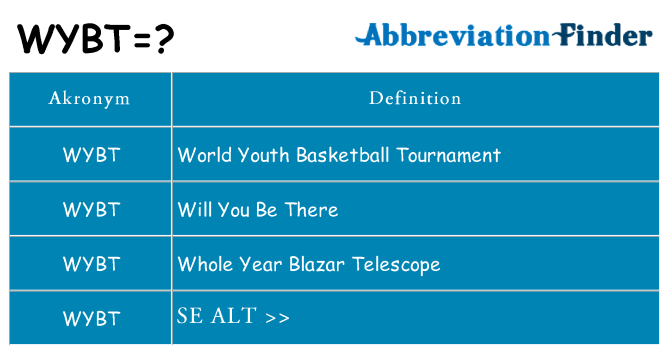 Hvad betyder wybt står for
