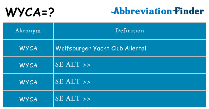 Hvad betyder wyca står for