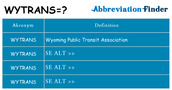 Hvad betyder wytrans står for