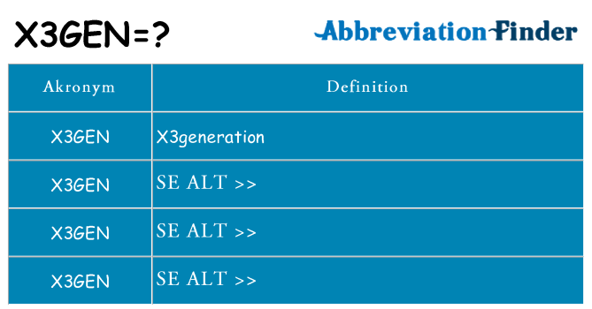 Hvad betyder x3gen står for