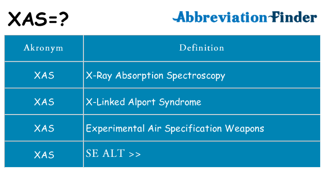 Hvad betyder xas står for