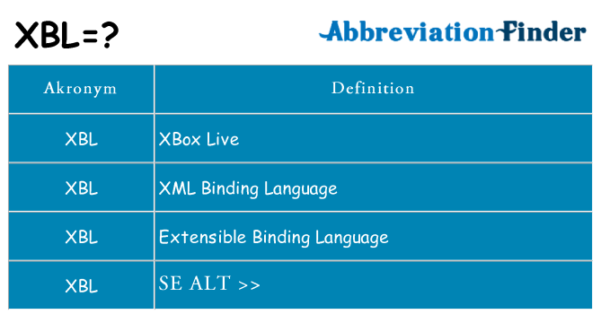 Hvad betyder xbl står for