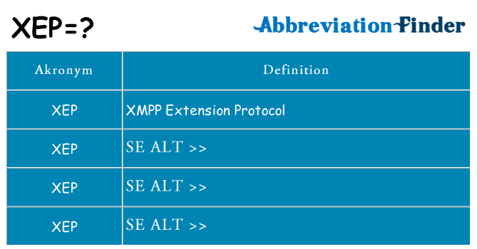 Hvad betyder xep står for