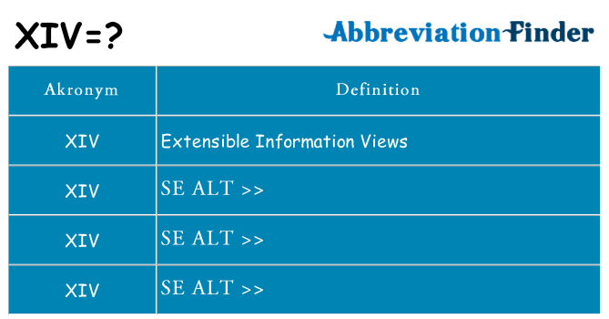 Hvad betyder xiv står for