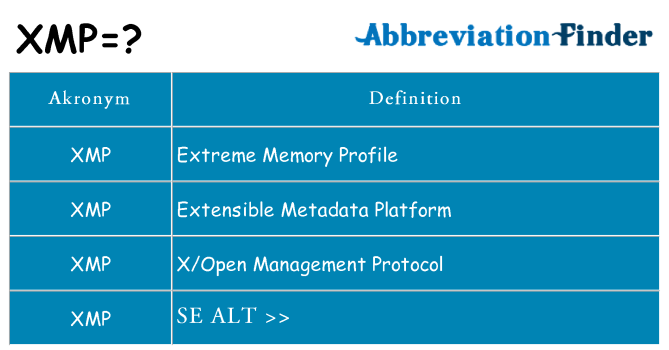 Hvad betyder xmp står for