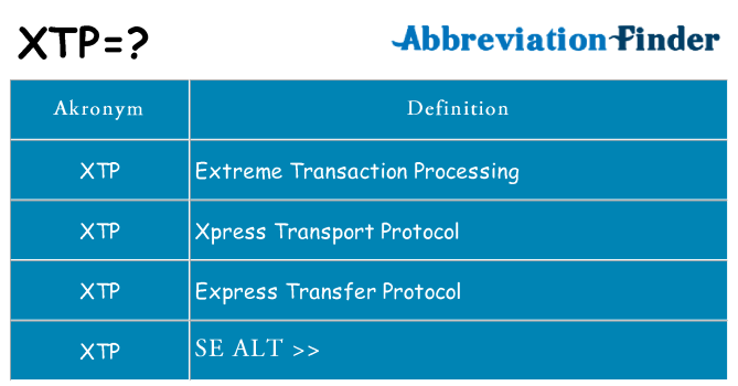 Hvad betyder xtp står for