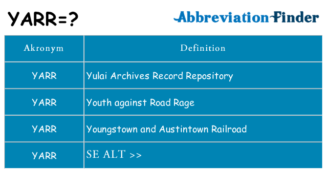 Hvad betyder yarr står for