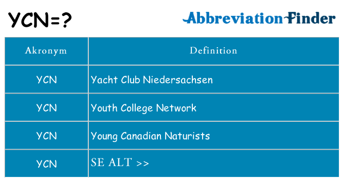 Hvad betyder ycn står for