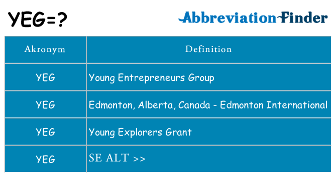 Hvad betyder yeg står for