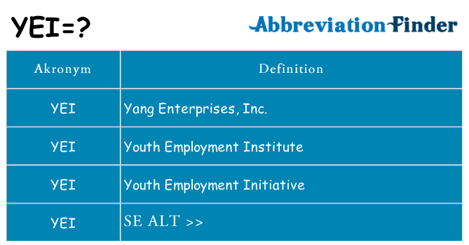 Hvad betyder yei står for