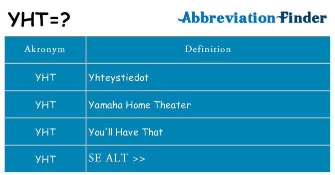 Hvad betyder yht står for