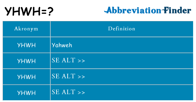 Hvad betyder yhwh står for