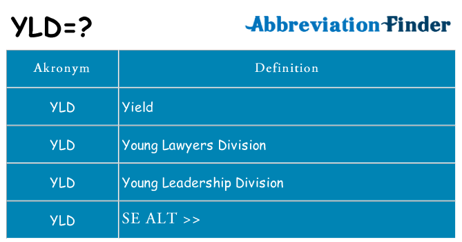 Hvad betyder yld står for