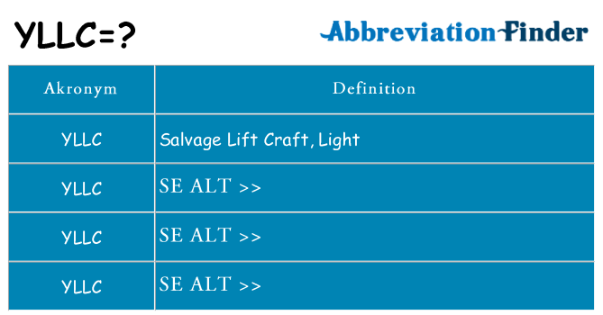 Hvad betyder yllc står for