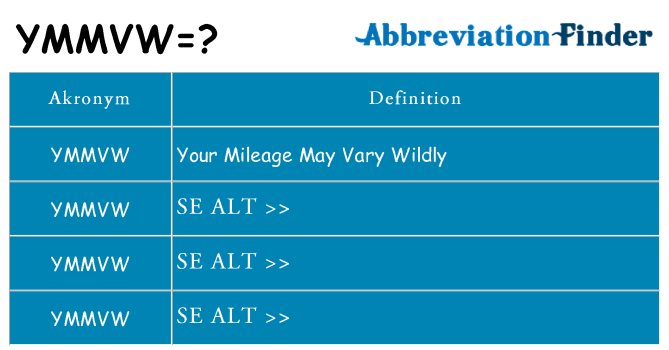 Hvad betyder ymmvw står for