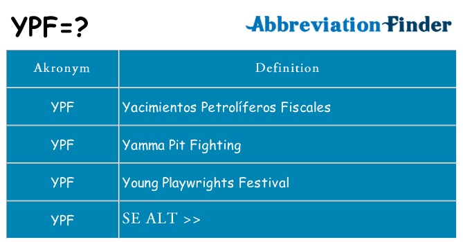 Hvad betyder ypf står for