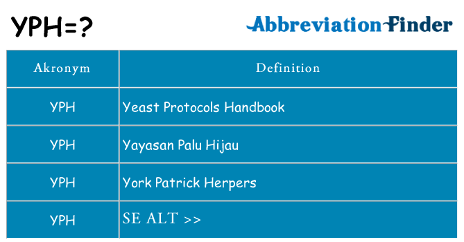 Hvad betyder yph står for