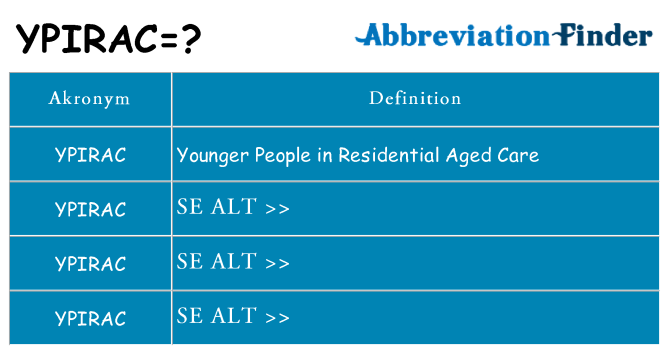 Hvad betyder ypirac står for
