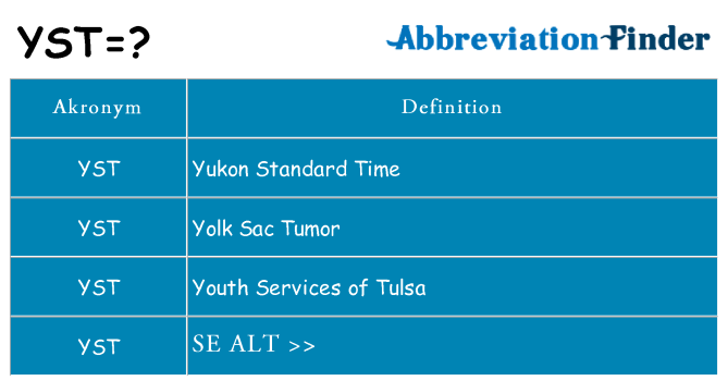 Hvad betyder yst står for