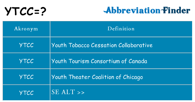 Hvad betyder ytcc står for