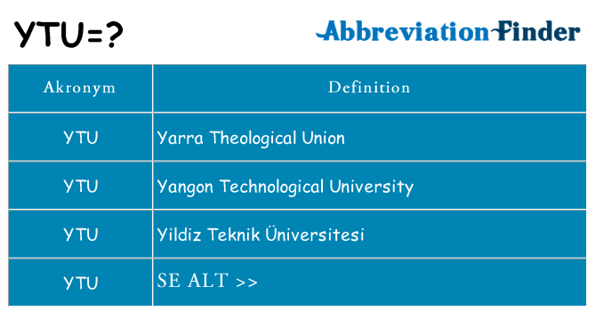 Hvad betyder ytu står for