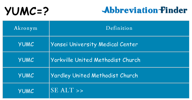 Hvad betyder yumc står for