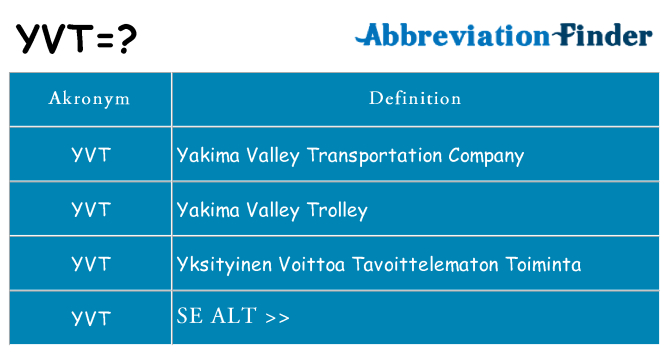 Hvad betyder yvt står for