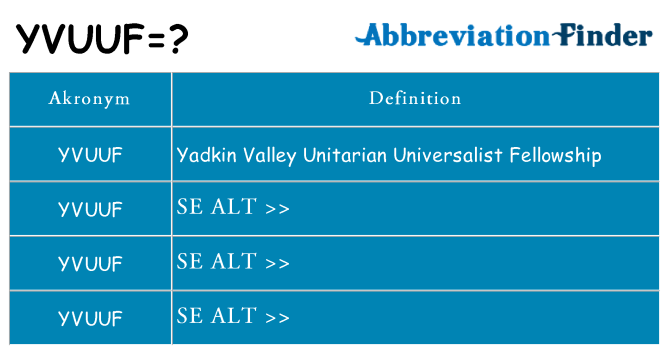 Hvad betyder yvuuf står for