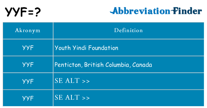 Hvad betyder yyf står for