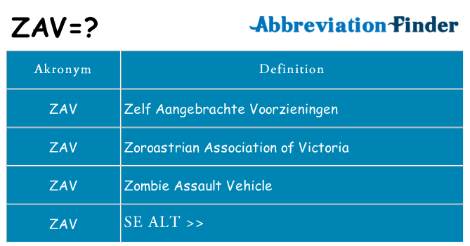 Hvad betyder zav står for