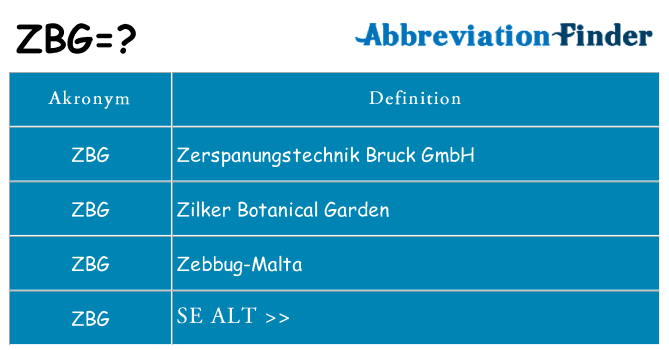 Hvad betyder zbg står for