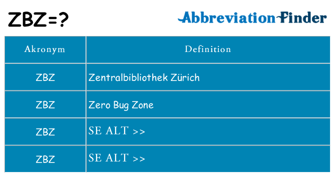 Hvad betyder zbz står for