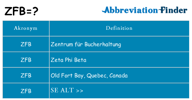 Hvad betyder zfb står for