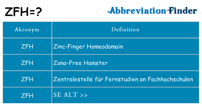 Hvad betyder zfh står for